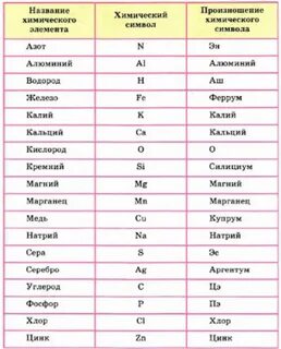 Название химического элемента от гнома