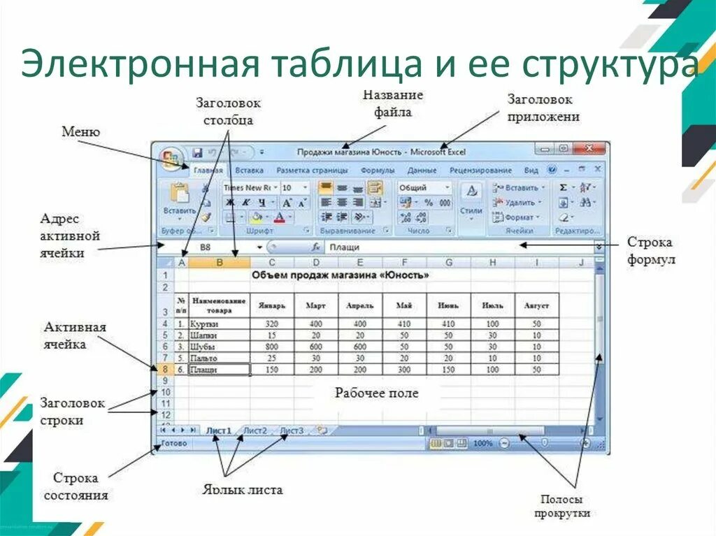 Выберите оптимальные расширения электронных таблиц. Электронная таблица. Электронная таблица это в информатике. Электронные таблицы excel. Электронные таблицы картинки.