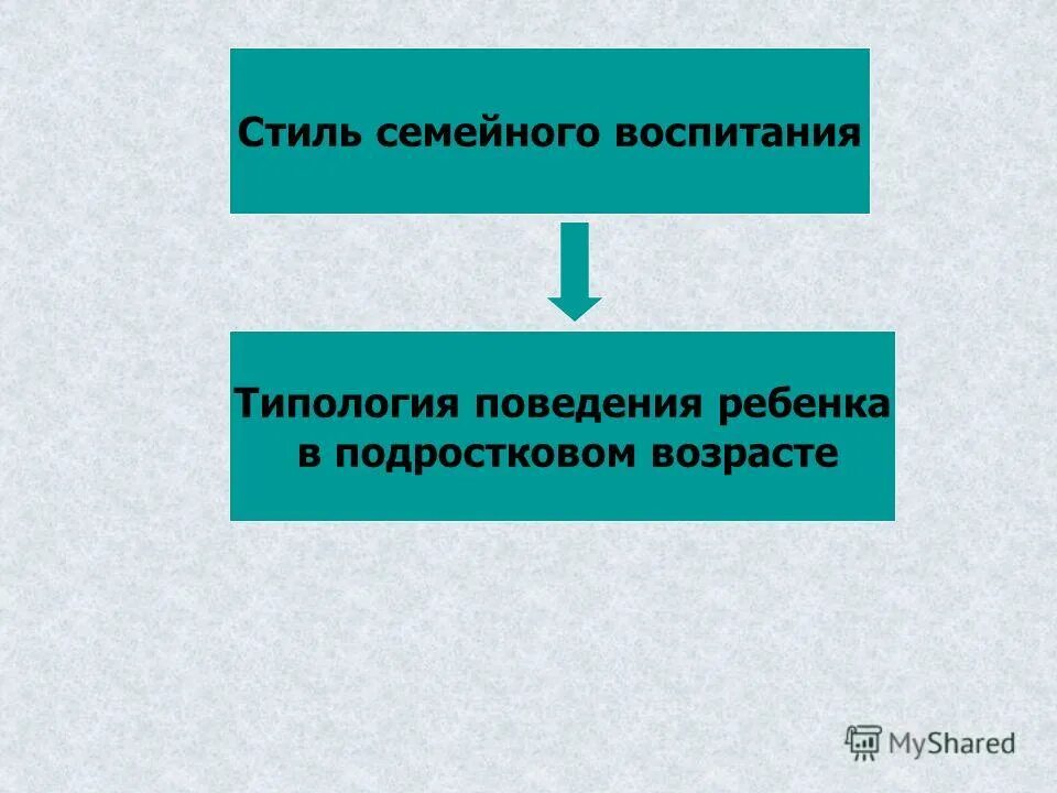 Сообщение стили семейного воспитания. Стили семейного воспитания. стили воспитания в семье. стили семейного воспитания и их характеристика. стили семейного воспитания таблица.