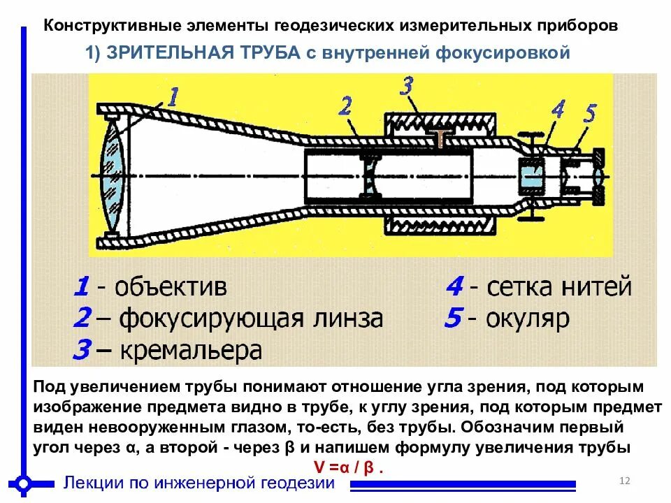 Прибор состоит из 2 элементов. Визирная ось зрительной трубы сетка нитей. устройство зрительной трубы уровней геодезических приборов. окуляр зрительной трубы теодолита. строение зрительной трубы теодолита.