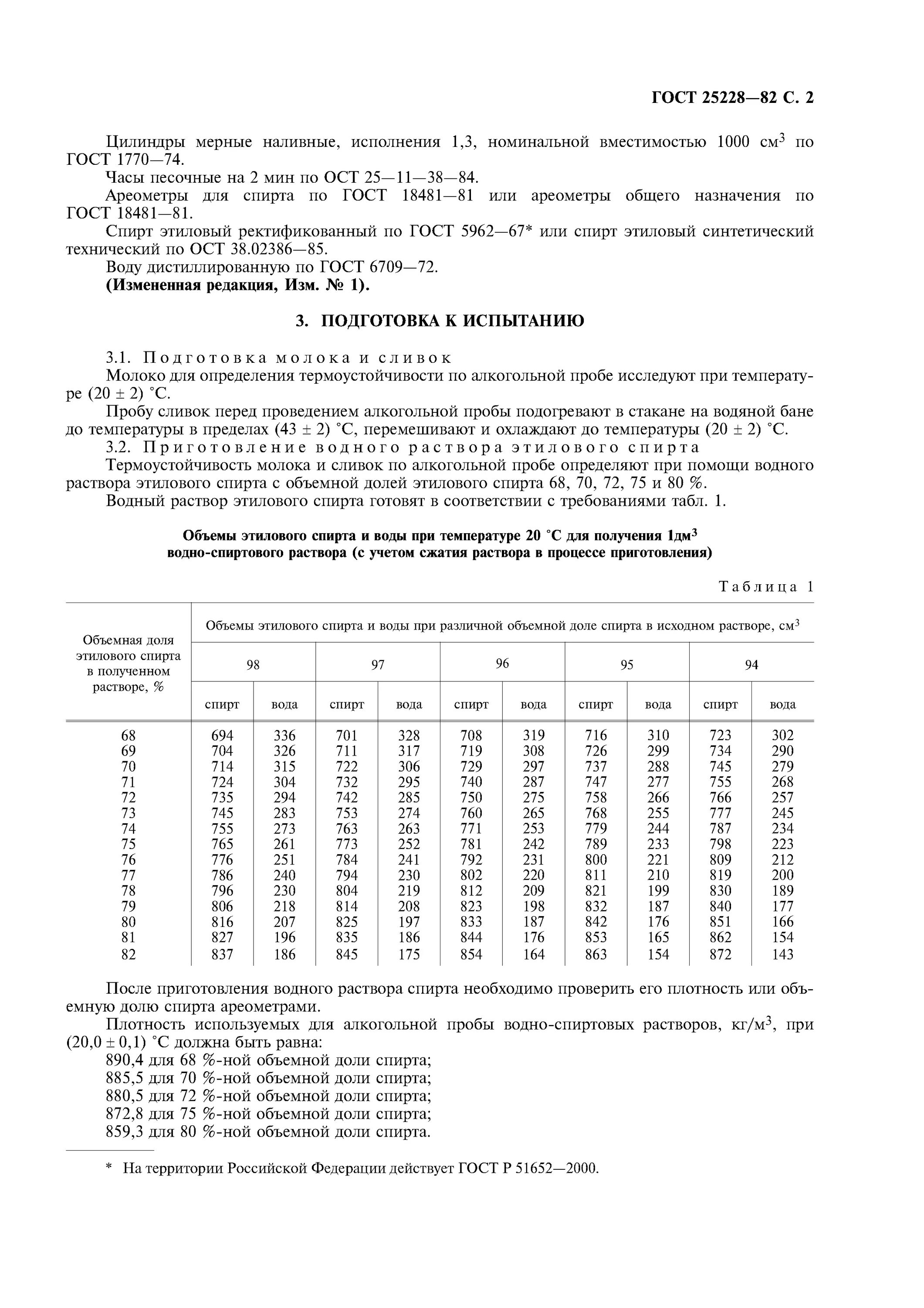 Алкогольная проба