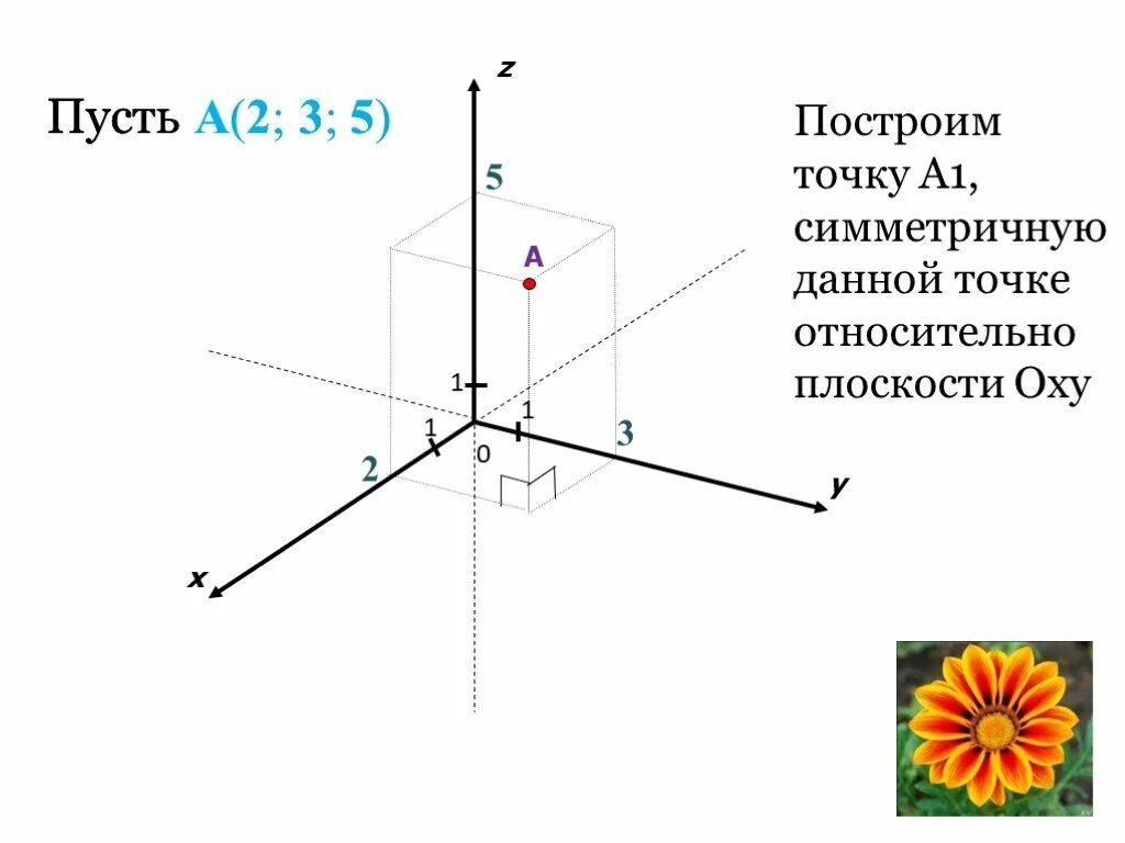Точка а 1 4 симметрична точке. Построение точки симметричной относительно плоскости. точка симметричная относительно плоскости. построение точки симметричной данной точки. симметрия точки относительно плоскости построение.