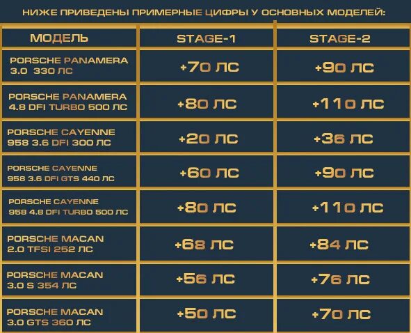 Stage 1. Stage 2. Stage 1 и Stage 2 сигнализация. Stage 1 2 3 что это. Какой стейдж