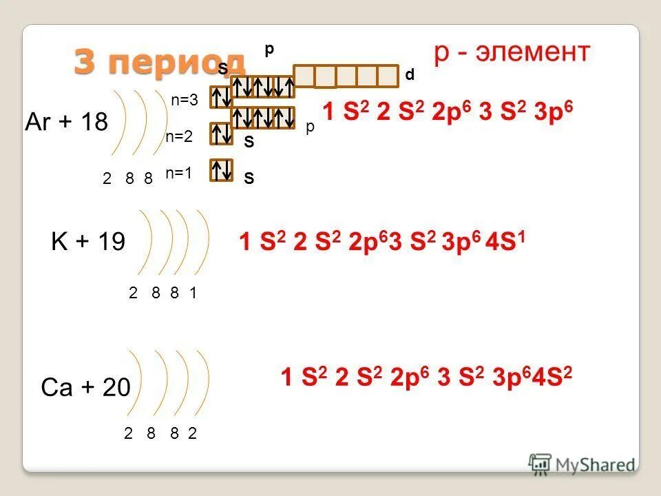Строение атомов первых 20 в таблице менделеева. Строение атома цезия схема и электронная формула. Строение электронных оболочек атомов 3 периода. Строение электронных оболочек первых 20 химических элементов. Строение электронных оболочек атома первых 20 элементов таблица.