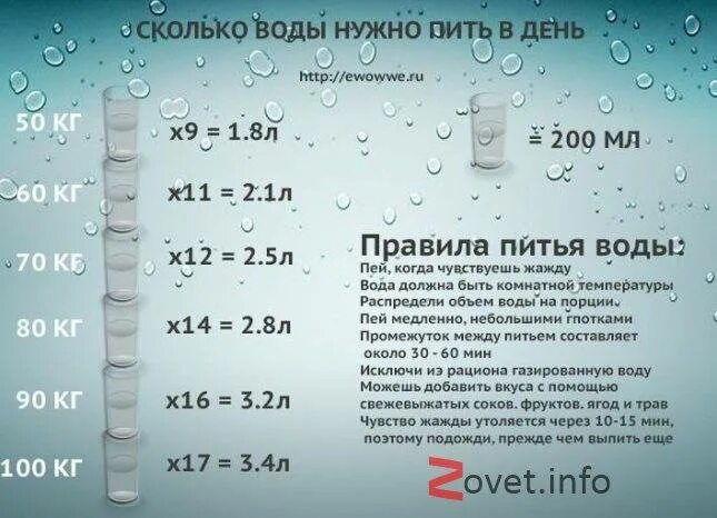 Пил 4 суток. Сколько воды нужно выпивать ребенку. Сколько пить воды в день ребенку. Сколько воды должен выпивать ребенок в год. Сколько жидкости должен пить ребенок.