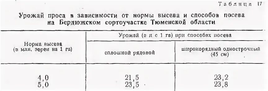 Норма высева льна