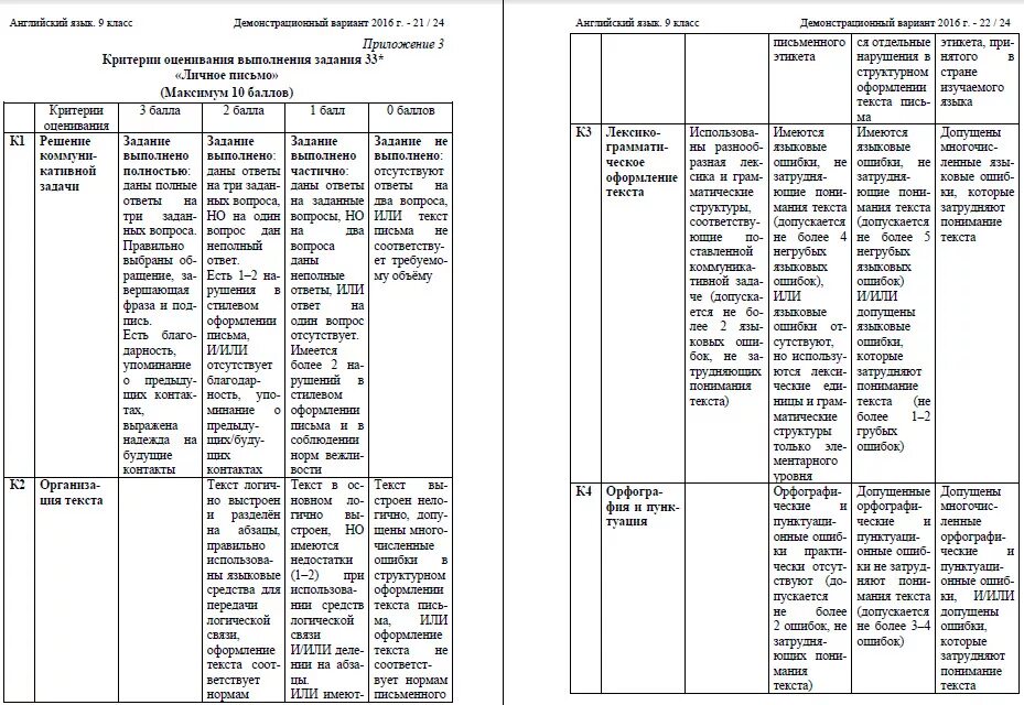 Сколько на 4 огэ английский. ОГЭ английский язык критерии оценивания письма. ОГЭ англ письмо критерии. ОГЭ английский язык письмо критерии. Критерии оценивания письма ОГЭ англ.