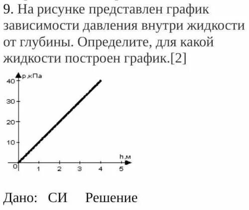 На рисунке представлен график зависимости количества. График зависимости давления от глубины. График зависимости давления жидкости от глубины. На рисунке представлен график зависимости давления. На рисунке представлен график зависимости давления внутри жидкости.