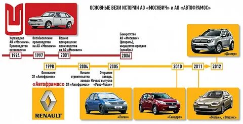 Какое поколение считается москвичами