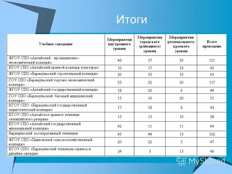 Оценки в сша в школе. Система оценивания. Бальная система оценки в вузе. Система оценивания в колледже. Система оценивантя ьемта.