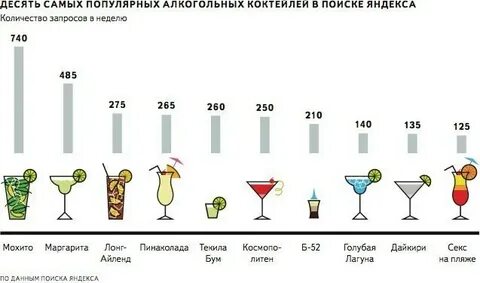 Самый популярный алкогольный напиток в мире