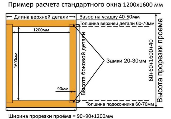 Как снять размеры для пластикового окна. Как рассчитать параметры пластикового окна. Как правильно рассчитать размер пластикового окна для установки. Как рассчитать проем под окно. Как рассчитать размер оконного проема.