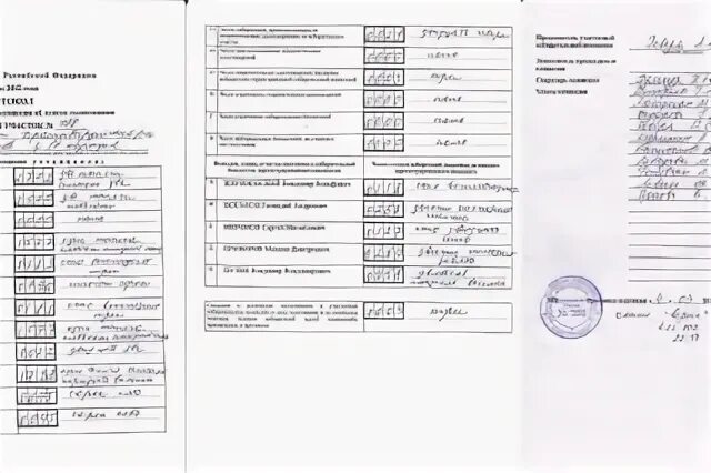 Протокол голосования. Протокол избирательной комиссии. Протокол избирательной комиссии об итогах голосования. Протокол об итогах голосования уик на выборах. В скольких экземплярах заполняется протокол уик