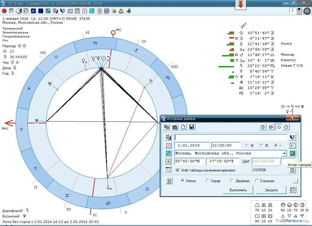 Хронос Астропроцессор натальная карта. Астропроцессор Гермес. Астропроцессор zet. Программа zet астрология.