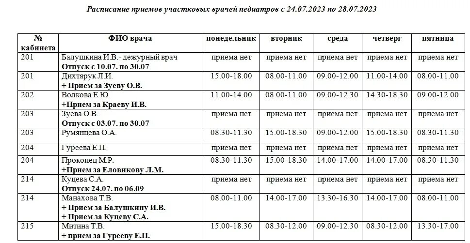 Расписание врачей 85. График участков детской поликлиники Салават. Детская поликлиника Снежинск расписание. Поликлиника 9 расписание врачей. Расписание врачей детской поликлиники 2 Шуя 2023 год.