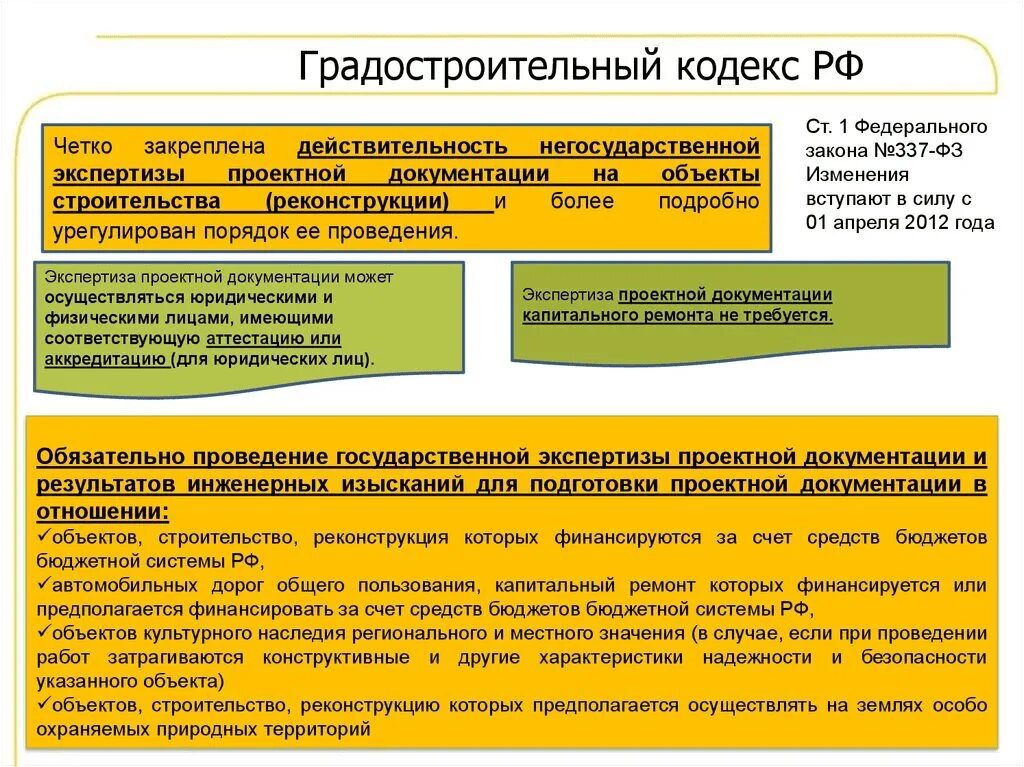 Реконструкция градостроительный кодекс. Термины в градостроительстве. Градостроительный кодек. Объект капитального строительства это градостроительный кодекс. Ремонт и реконструкция в чем разница