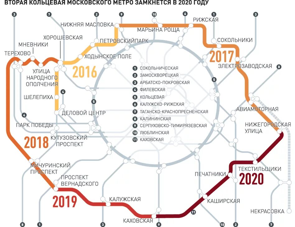 Схема второго кольца Московского метрополитена. Схема Московского метро с большой кольцевой. Большое кольцо Московского метрополитена схема на карте Москвы. Большое кольцо Московского метрополитена схема 2022.