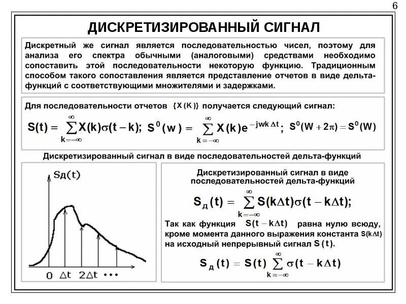 Дискретное представление сигналов. Спектр дискретного сигнала. аналитическое представление спектра сигнала. аналитическое выражение сигнала.