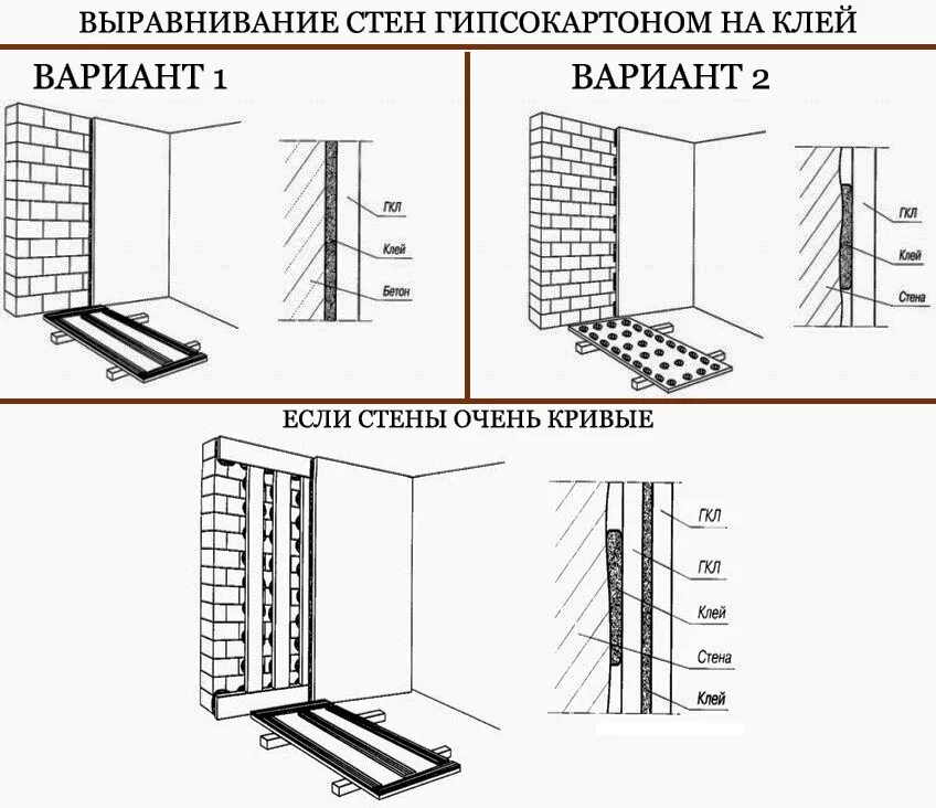 Чем крепить гипсокартон к стене. Гипсокартон влагостойкий как крепить. Гипсокартон на стену без профиля. Выравнивание стен гипсокартоном толщина. Чем крепить гипсокартон к стене.