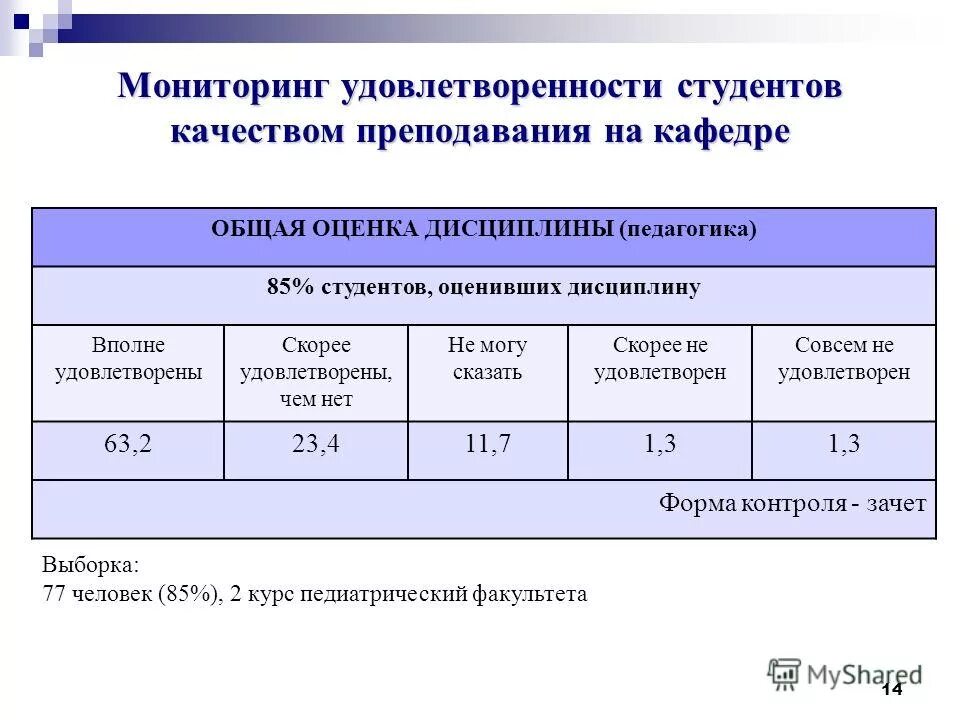 Оценка качеств студента. Мониторинг удовлетворенности. Мониторинг удовлетворенности студентов обучением в техникуме. Оценка дисциплины. Приказ мониторинг удовлетворенности питанием.