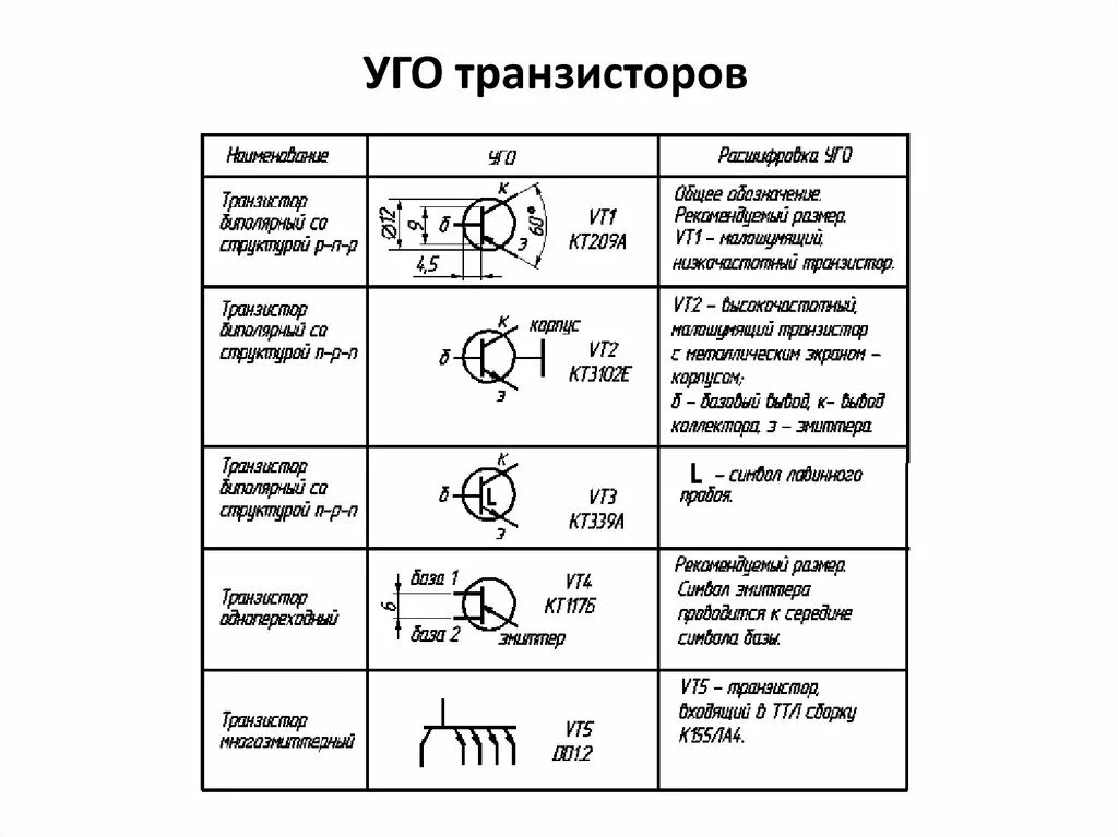 Таблицы схемы и т д. Как обозначается транзистор на схеме. Обозначение транзистора на электрических схемах. Транзистор условное обозначение на схеме. Обозначение транзистора на схеме ГОСТ.