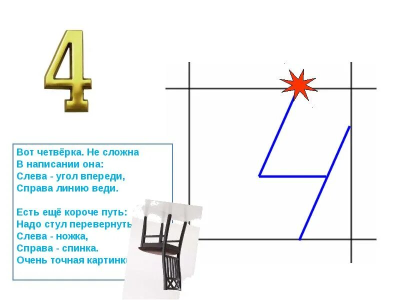 Цифра 4 индекс. Число и цифра 4. цифра 4 похожа на перевернутый стул. на что похожа цифра 4 в картинках. предметы похожие на цифру 4.