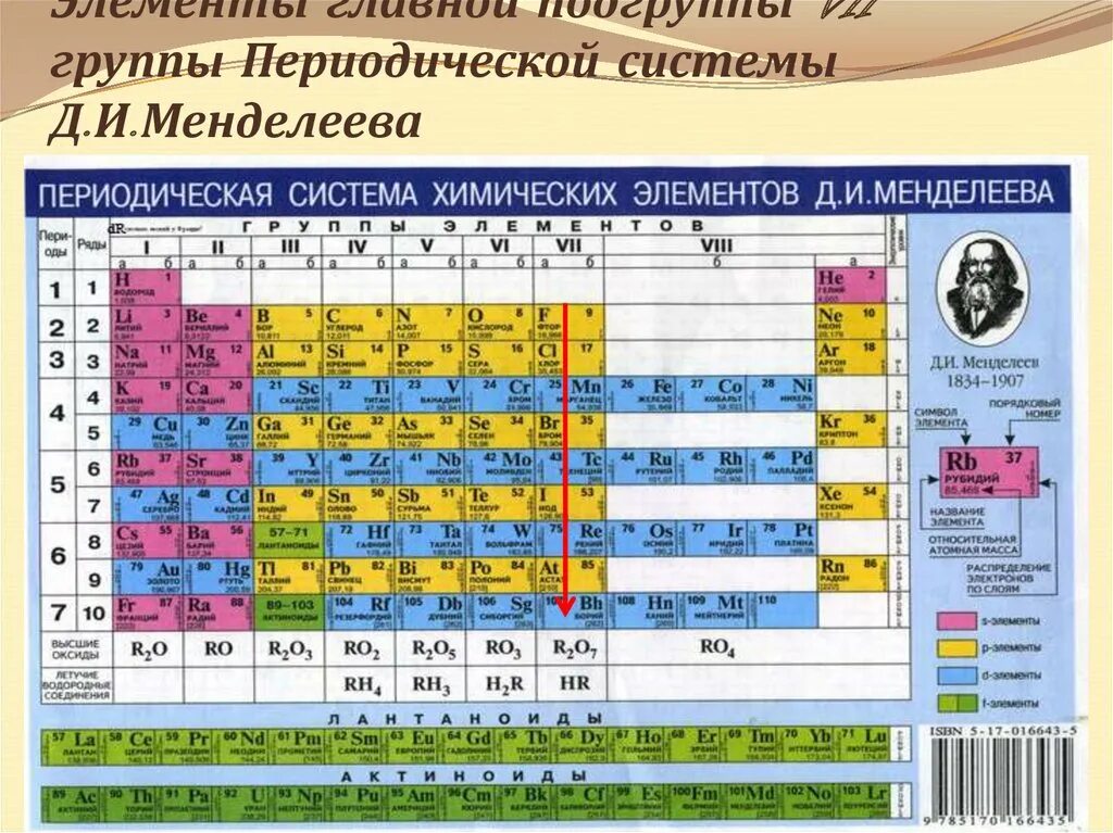 Периодическая система брома. Группы и подгруппы химических элементов в таблице Менделеева. Главная Подгруппа периодической системы Менделеева. Периодической системе Менделеева 1 а группа 2 а группа. Периодическая система 2 Подгруппа строение элементов.