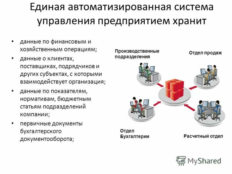 Информация для клиентов. Сколько хранятся персональные данные. Хранение информации о клиентах. Профиль клиента crm. Хранение информации о клиентах.
