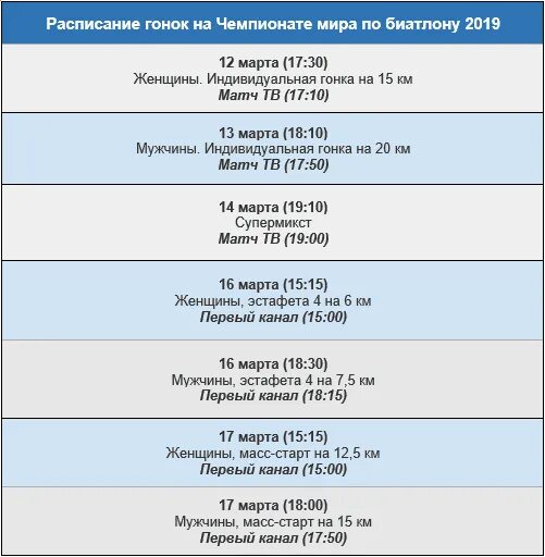 Расписание гонок. Расписание гонок по биатлону.