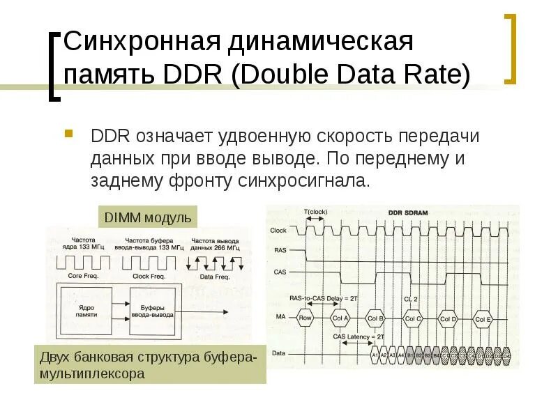 Динамический тип памяти