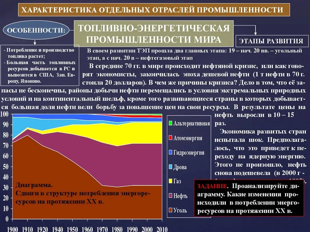 Автономная отрасль. Характеристика промышленности. Характеристика отдельных отраслей промышленности. Особенности топливодобывающие отрасли промышленности.