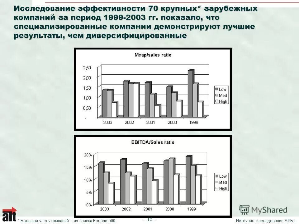 эффективность деятельности организации. эффективность крупных предприятий. динамика производительности труда в россии 2020. таблица показателей эффективности деятельности организации. классификация показателей эффективности деятельности предприятия.