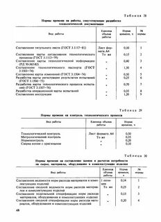 Технологические нормативы примеры