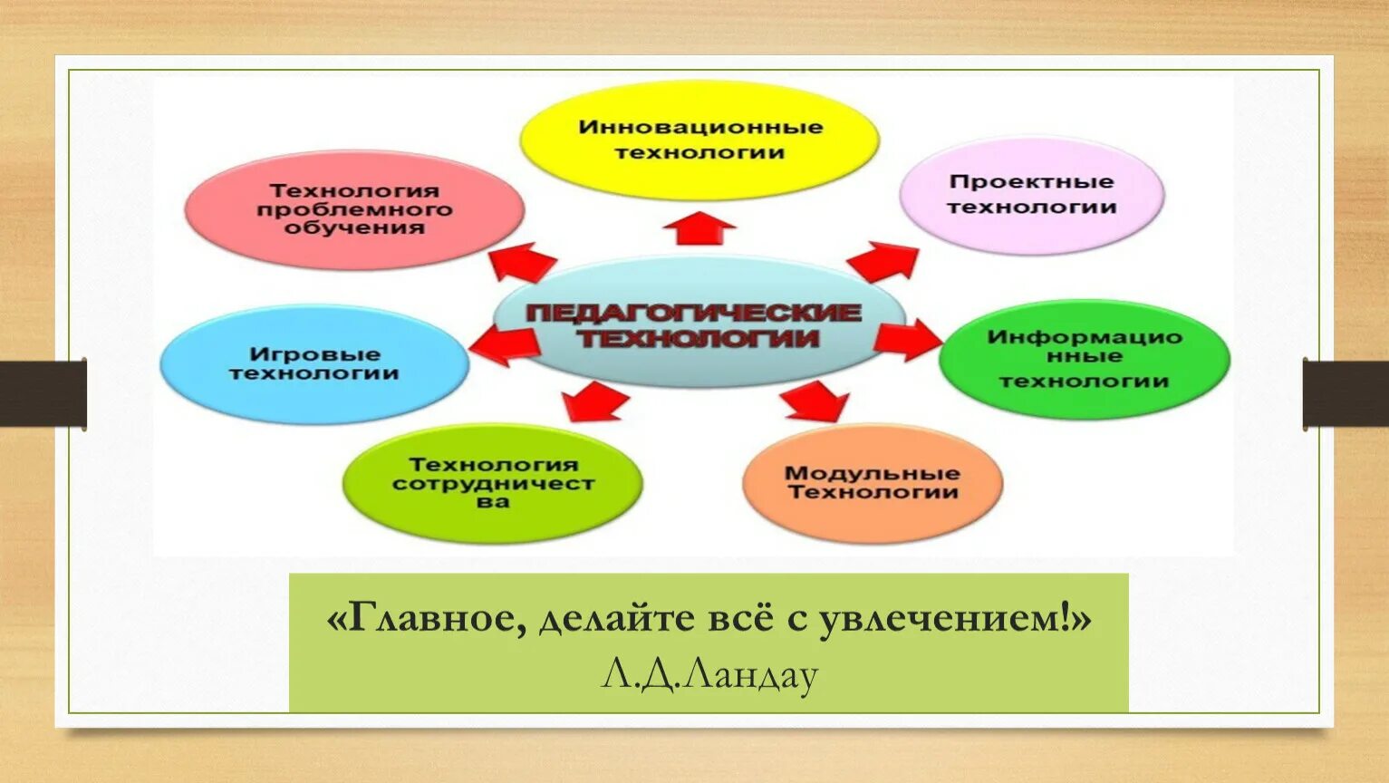 Педагогические технологии. Современные образовательные технологии на уроках. Инновационные педагогические технологии. Современных инновационных образовательных технологий на уроках. Инновационная технология в процессе обучение