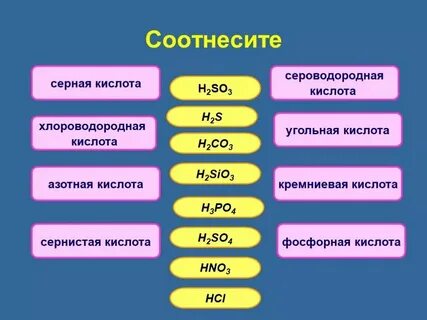 Сероводородная кислота связь
