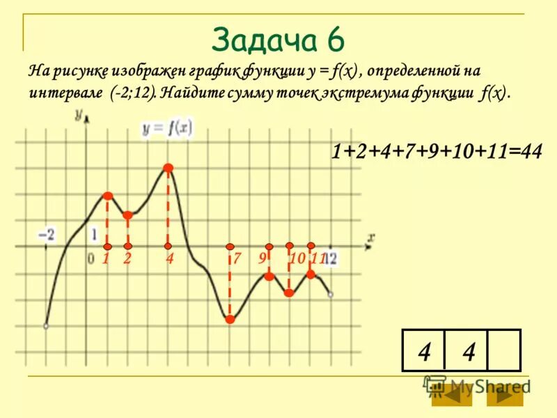 Точки экстремума 10 класс. Экстремумы функции 11 класс. Как найти экстремумы функции на графике. Точки экстремума на графике функции. Экстремумы функции по графику.