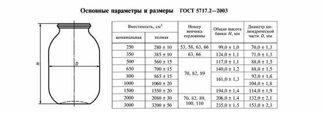 Банки сколько миллилитров