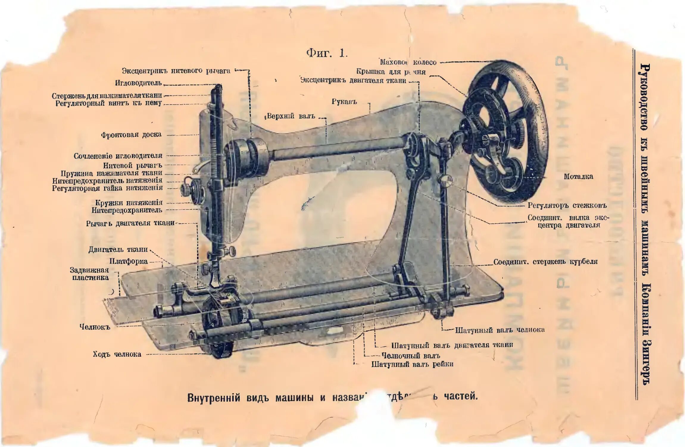 Машинка с ручным приводом. Швейная машинка Зингер 1908 схема. Швейная машинка 2м класса ПМЗ конструкция. Схема швейной машины ПМЗ. Швейная машинка строение м2 ПМЗ.