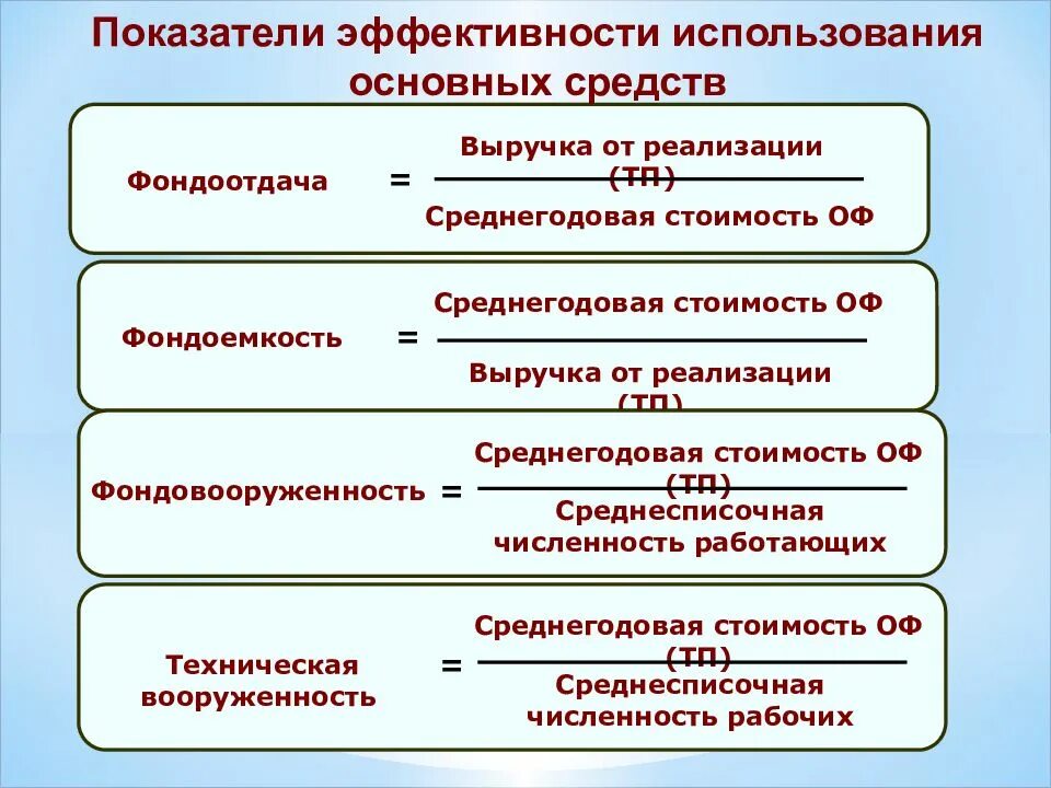 Фондовооруженность тыс руб. Фондоотдача фондоемкость фондовооруженность. Эффективность основных фондов. Показатели технической вооруженности труда. Фондоемкость основных средств.