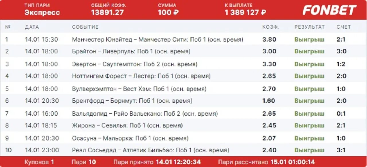 Фонбет выигрыши. Экспресс ставка. Выигрыш Фонбет скрин. Фонбет выигрыш фото. Победитель фонбет