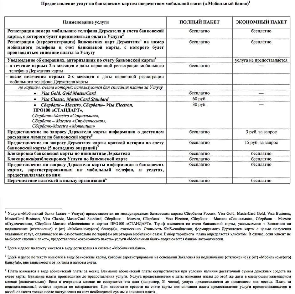 Оказание услуг мобильной связи. Сбербанк мобильный банк полный пакет. Полный пакет услуг мобильный банк. Экономный пакет мобильного банка Сбербанка. Полный пакет услуги мобильный банк Сбербанка.