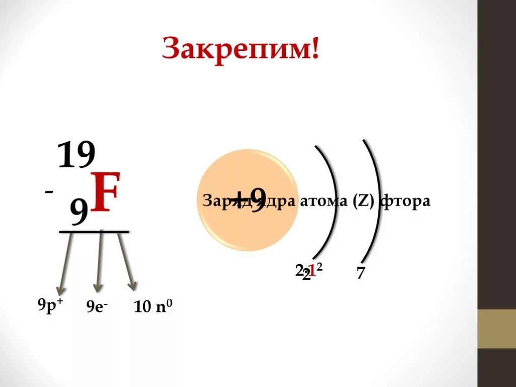 Структурная и электронная формула молекулы фтора. Заряд ядра фтора. строение атома фтора. строение фтора. электронная схема атома фтора.