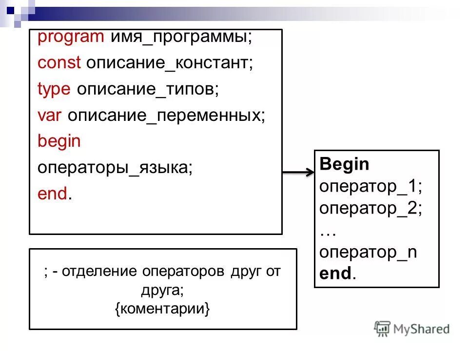 Сообщение программа в паскале. Сообщение программа в паскале