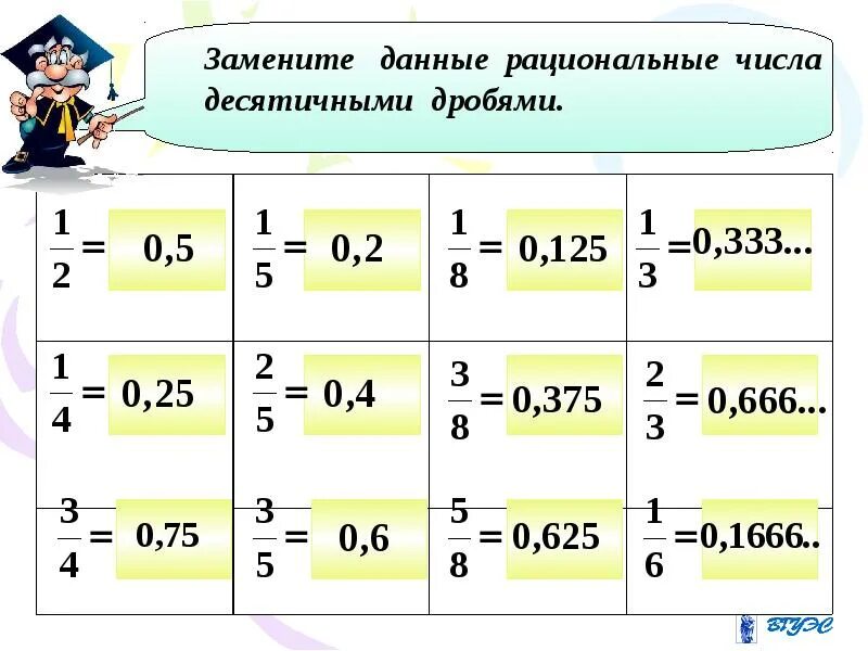 1 100000 в десятичную дробь. Таблица дробей перевести в десятичную дробь. Таблица перевода десятичных дробей в обыкновенные. Таблица перевода дробей в десятичные. Таблица обыкновенных дробей в десятичные дроби.