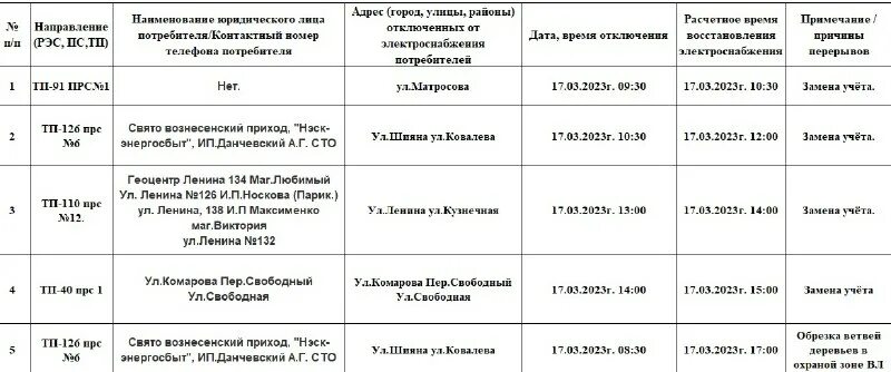 Расписание плановых отключений электричества. График отключения электроэнергии. Отключения электроэнергии в краснодаре в 2020 году. Плановые и неотложные работы. Плановые отключения света в новороссийске.