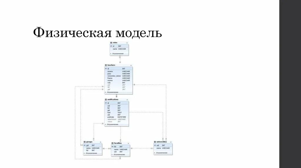 Физическая модель. Физическая модель игры. Модуль физическая модель. Физическая модель схема.