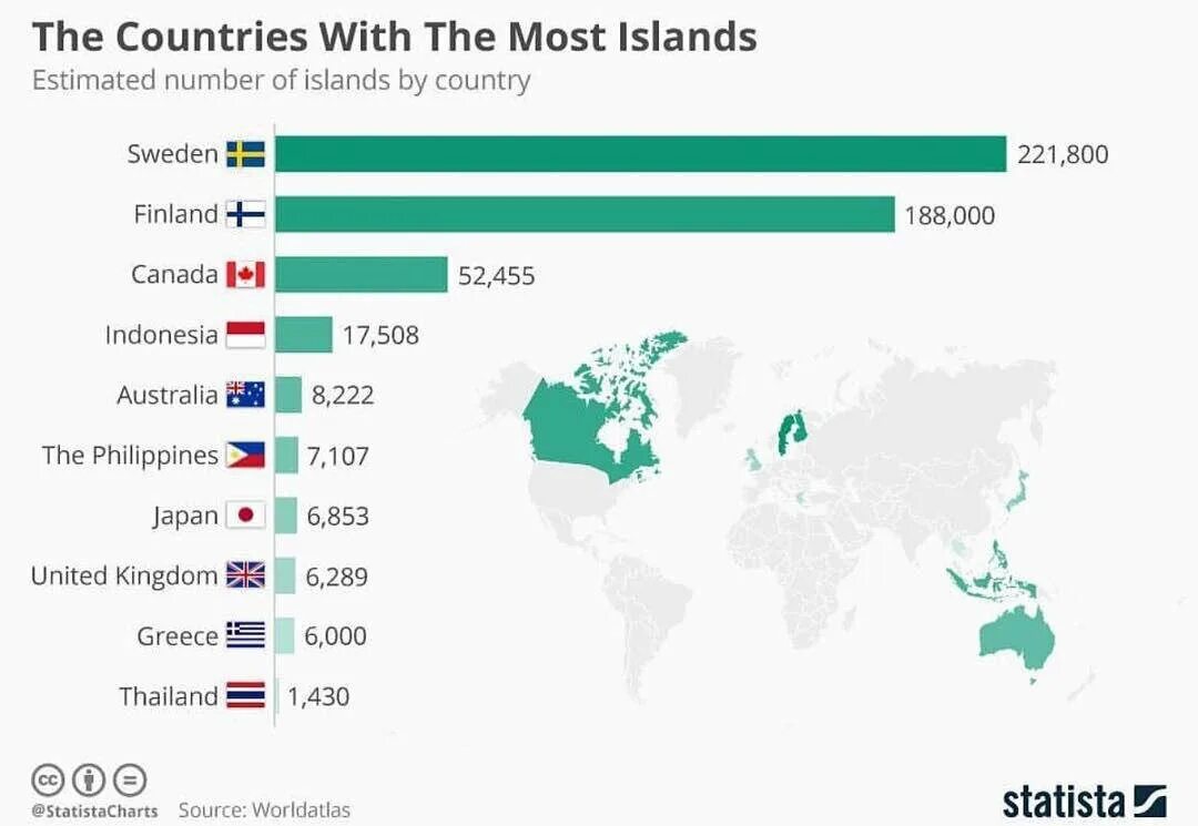 Самым большим количеством стран. Страна с бесплатным интернетом. Number of Islands by Country. Страна с самым большим количество количеству судов. Страна с самым большим количеством оборотов.