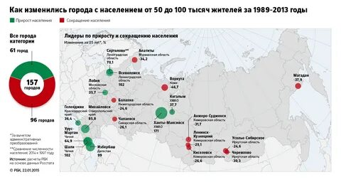 Города с самым низким населением