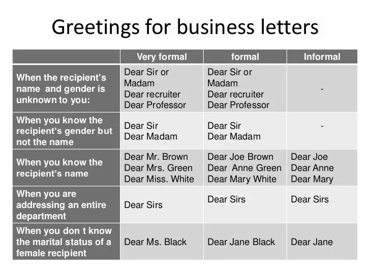 Dear greetings from. Formal Greetings. Formal and informal Greetings. Formal Greeting email. Formal and informal Correspondence.