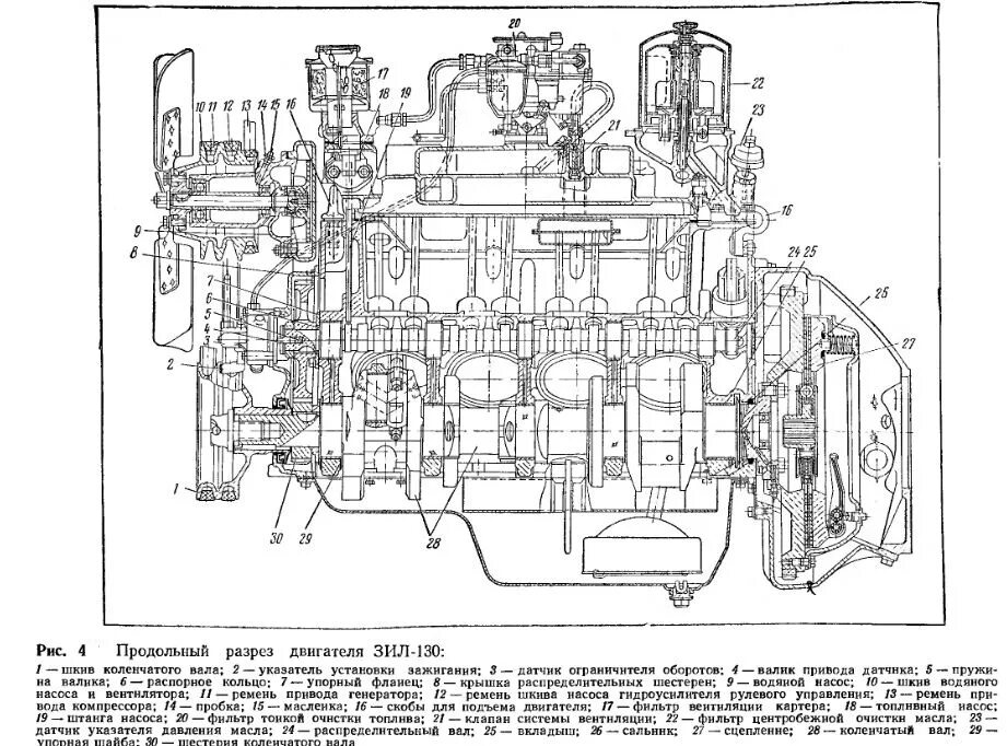 Цилиндр зил 131. Двигатель ЗИЛ 130 схема. ЗИЛ 130 устройство мотора. Двигатель ЗИЛ 130 конструкция. Уравновешивающий механизм двигателя ЗИЛ 130.